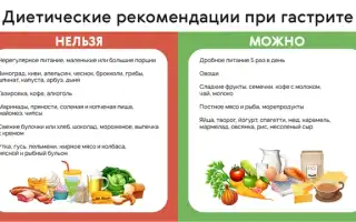 Питание при гастроэнтерите — основные принципы и рекомендации