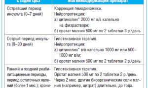Частота применения магнезии — когда и как использовать