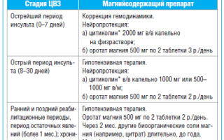 Частота применения магнезии — когда и как использовать