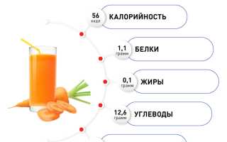Польза морковного сока для здоровья