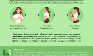 Спирулина — что лечит и как помогает организму