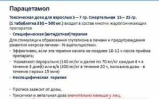 Передозировка парацетамолом летальный исход