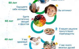Как прожить до 100 лет? — 9 важных принципов