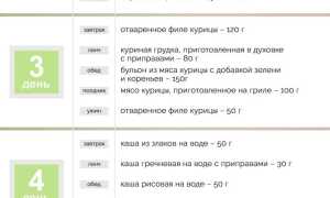 7 Лепестков Диета — Меню на Каждый День