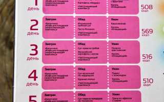 Диета для ленивых — минус 5 кг за неделю с меню на каждый день