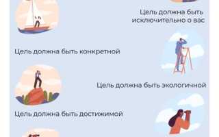 Как ставить цели, чтобы достигать их?