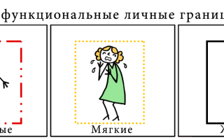 Эмоциональные границы — 5 шагов как установить собственные границы