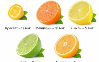 Содержание витамина С в цитрусовых — таблица