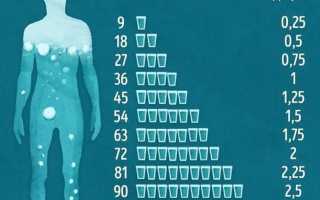 Как похудеть на 5 кг за 3 дня — эффективные советы