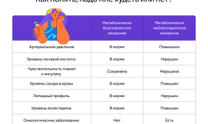 Похудеть за неделю — эффективные советы для подростка 14 лет