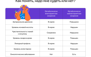 Похудеть за неделю — эффективные советы для подростка 14 лет