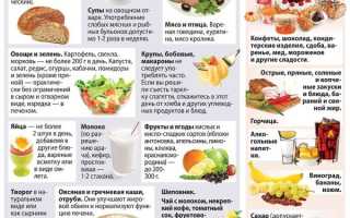 Отварная диета — польза и рекомендации