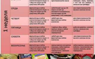 Творожная диета Магги — эффективное похудение