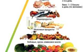 Вето диета — эффективный способ похудения без вреда для здоровья