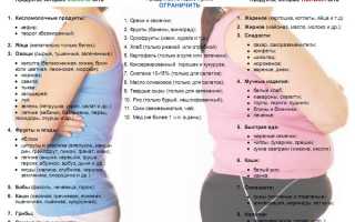 Как похудеть на 12 кг за месяц — эффективные методы