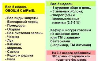 Разрешенные продукты в диете Протасова