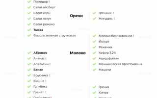 Идеальное меню на неделю — 5 столов с разнообразием и пользой