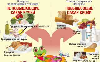 Продукты, которые помогают снизить уровень сахара в крови