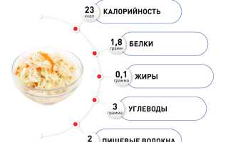 Квашеная капуста и ЖКБ — польза или вред?