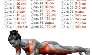 Похудение в животе за неделю — эффективные методы