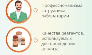 Сооэ — Секреты Эффективного Продвижения