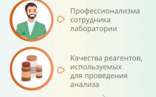 Сооэ — Секреты Эффективного Продвижения