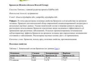 Химический состав брокколи — польза и свойства