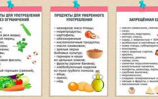 Основные правила ПП