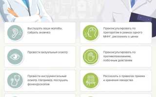 Гомеопат врач — кто это и чем занимается