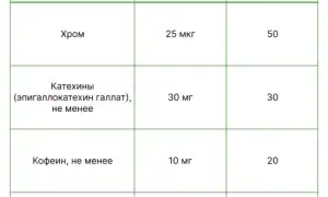 Ускорение обмена веществ и похудение для женщин после 50 лет