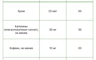 Ускорение обмена веществ и похудение для женщин после 50 лет