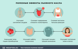 Польза льняного масла для здоровья