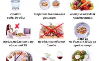 Эффективные способы сократить потребление углеводов в питании