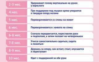 Развитие ребенка в 1 год 1 месяц