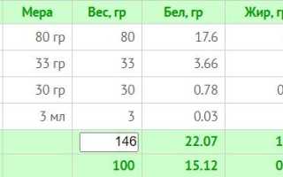 1200 калорий — сколько это в килограммах?