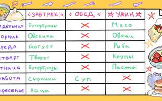 Как составить рацион на неделю — Главные принципы