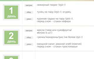 Диета на 3 дня — быстрое похудение на 5 кг