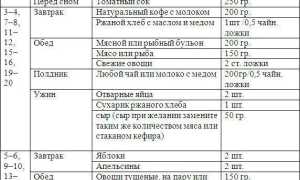 Английская диета на 21 день — меню на каждый день
