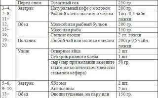 Английская диета на 21 день — меню на каждый день