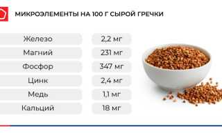 Химический состав гречки — польза и составляющие