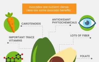Авокадо — польза для желчного пузыря