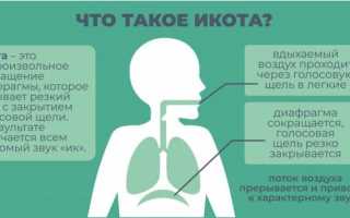 Как избавиться от икоты — эффективные методы