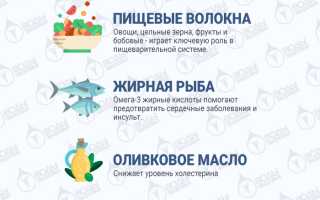 Эффективная диета для женщин после 50 лет