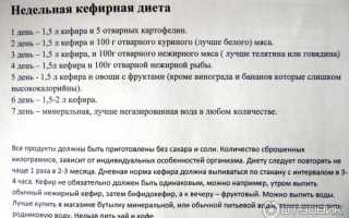Диета на кефире 7 дней — отзывы и результаты