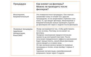 Что нельзя после филлеров: 14 ошибок, которых стоит избегать