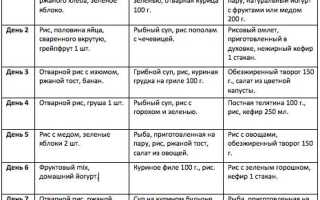 Рисовая диета на 7 дней — меню и результаты