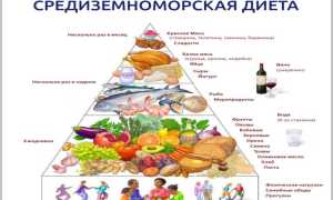 Средиземноморская диета — меню для России