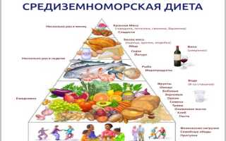Средиземноморская диета — меню для России