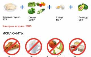 Диета на овощах и курице — меню и результаты