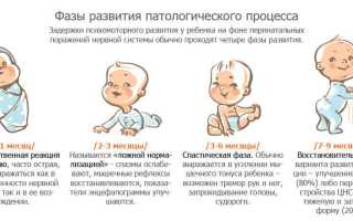 Гипоксические поражения ЦНС у новорожденных